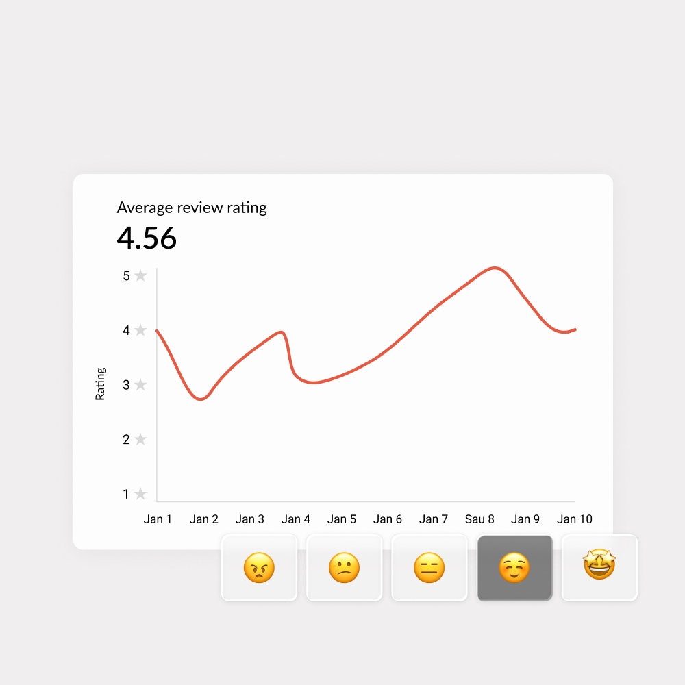 Review statistics chart with emoji ratings