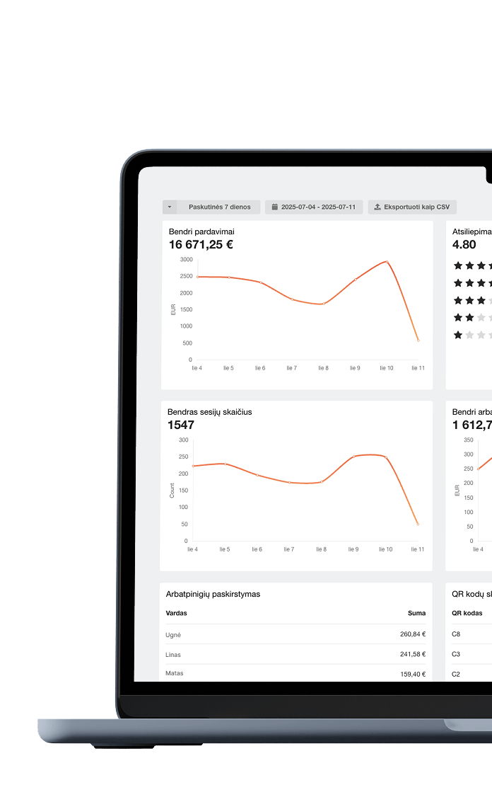 Analyze performance trends